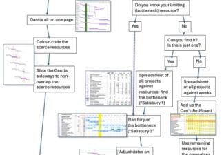 Flow chart of which G of Gs