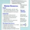 Human Resources card 2 Human Resources