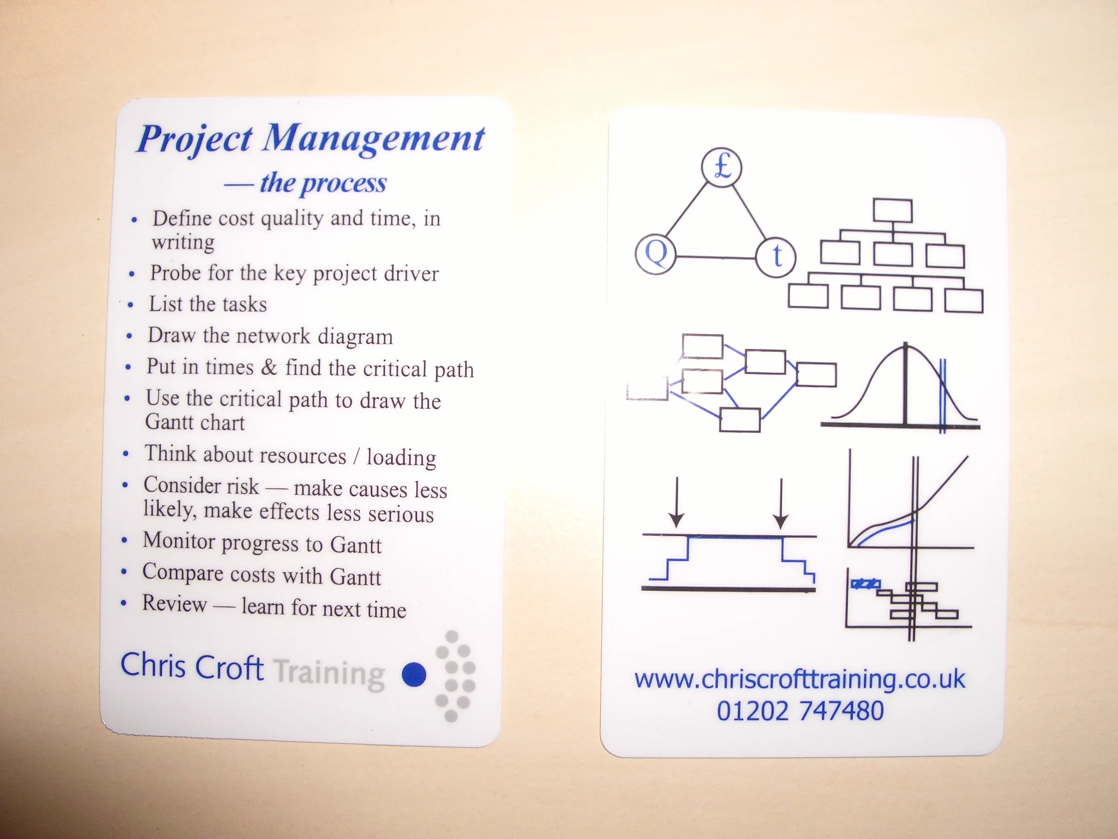 Project Management card