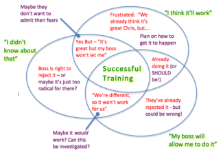 The only time training works 7 The only time training works