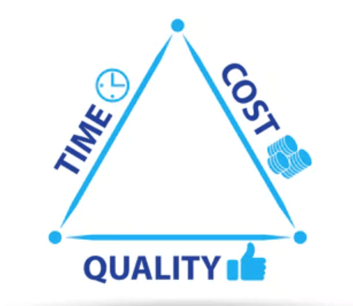Cost Quality and Time