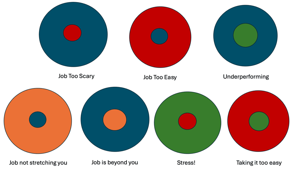Potential, comfort zone, and actual job performance 3 Screenshot 2026 05 26 at 22.20.40