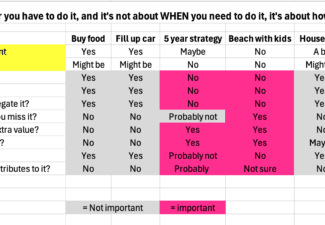 importance grid