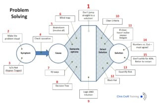 problem solving infographic